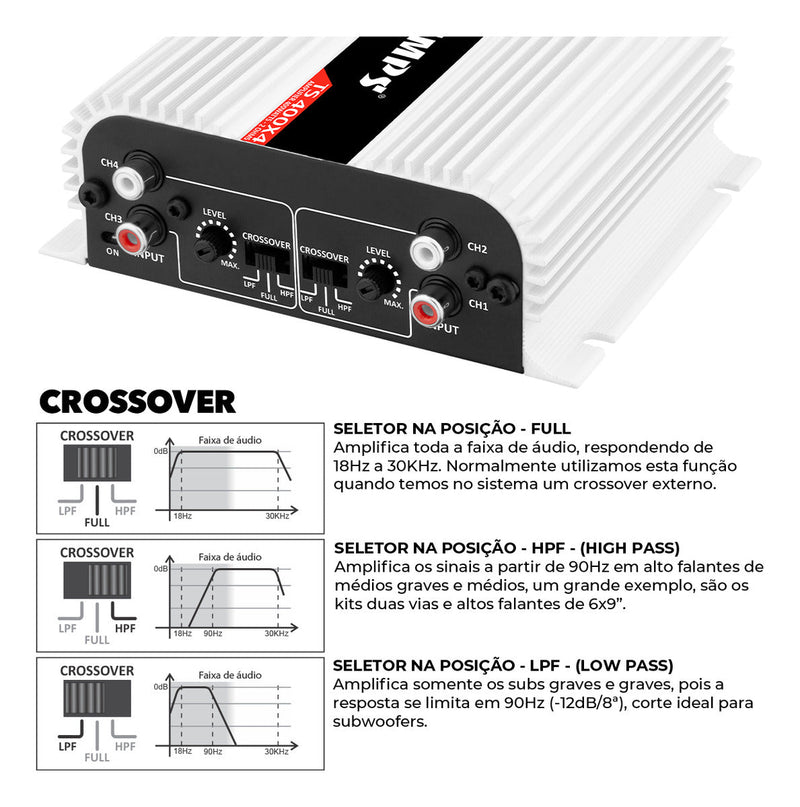 Modulo Taramps Ts400x4 Potencia de 400watts 2 Ohms Amplificador 400rms T400 4 Canais Som Automotivo 2 Ohms Rca Ts 400x4 Crossover